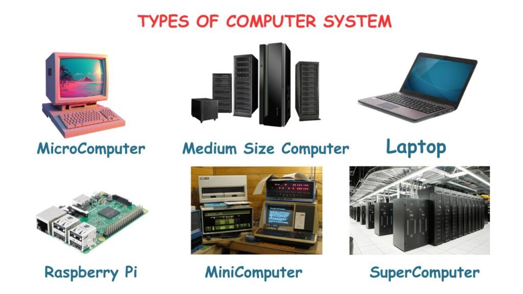 What is a Computer System and Its Types?|Different types of Computer System