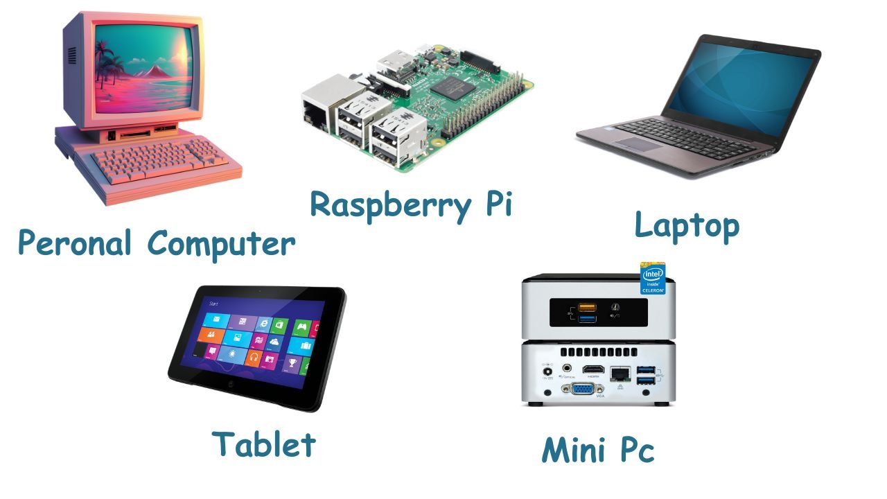 What Is A Computer System And Its Types?|Different Types Of Computer ...