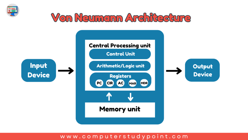 Copy of Copy of Copy of Computer System