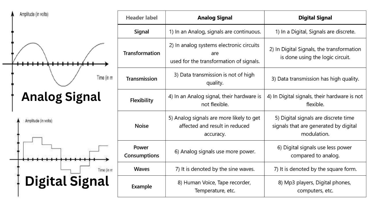 What Is Analog Signal In Computer