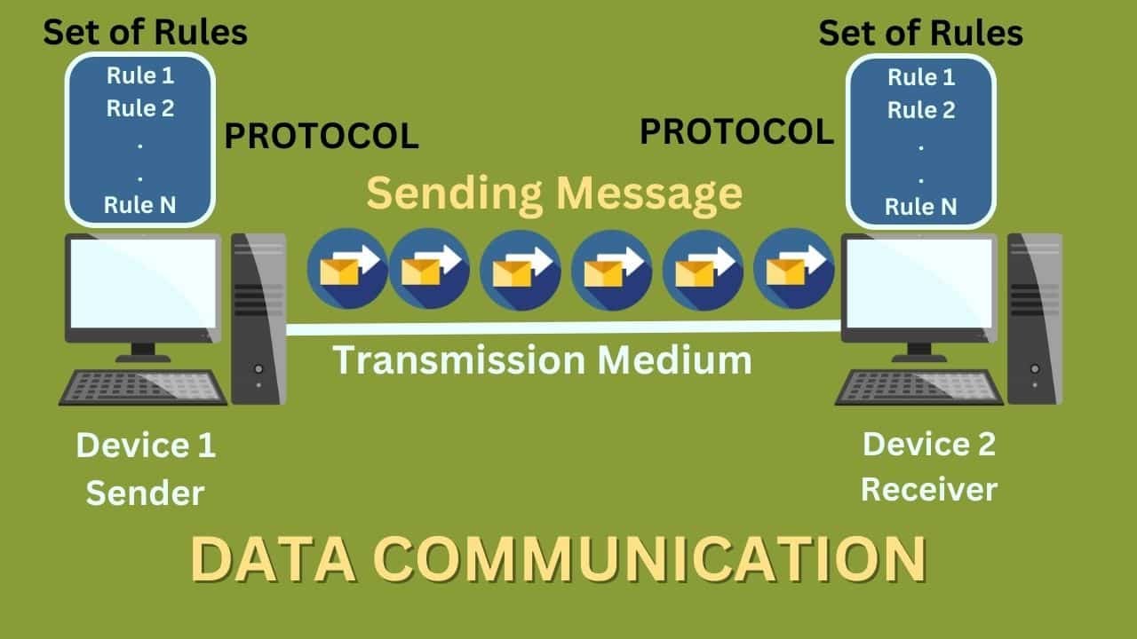 What Is Data Communication And Its Components Types And 