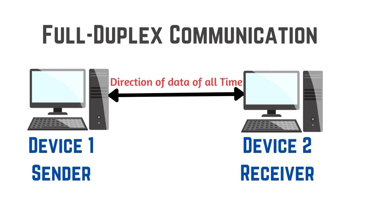 What is Data Communication and its Components?|Types and ...