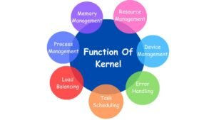 What Is The Difference Between Operating System And Kernel? | Explain ...