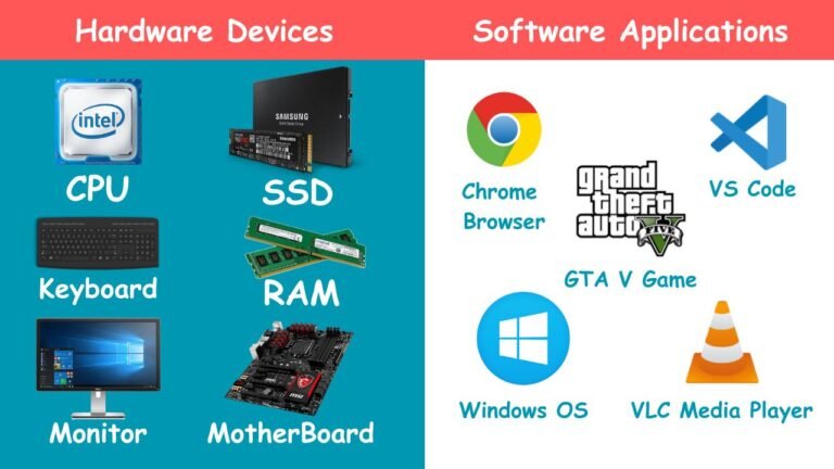 How Does The Computer System Work| With Diagram, Input, Output ...
