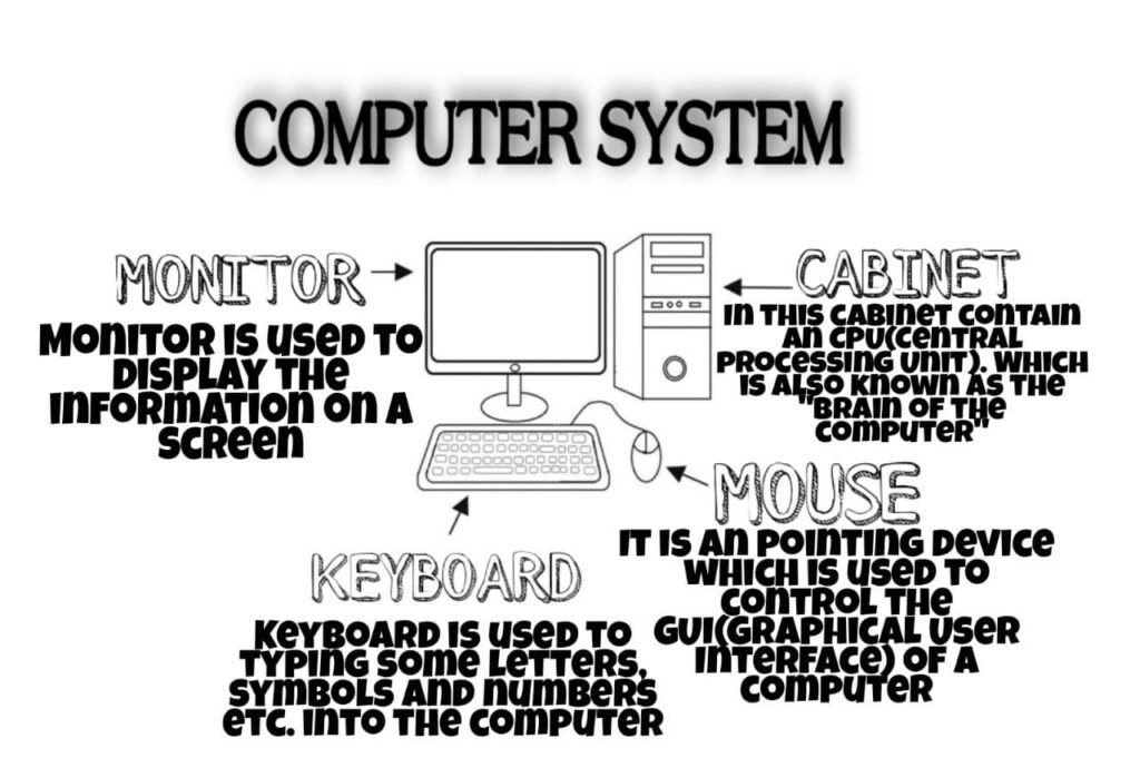 What Is A Computer System And Its Types?|Different Types Of Computer ...